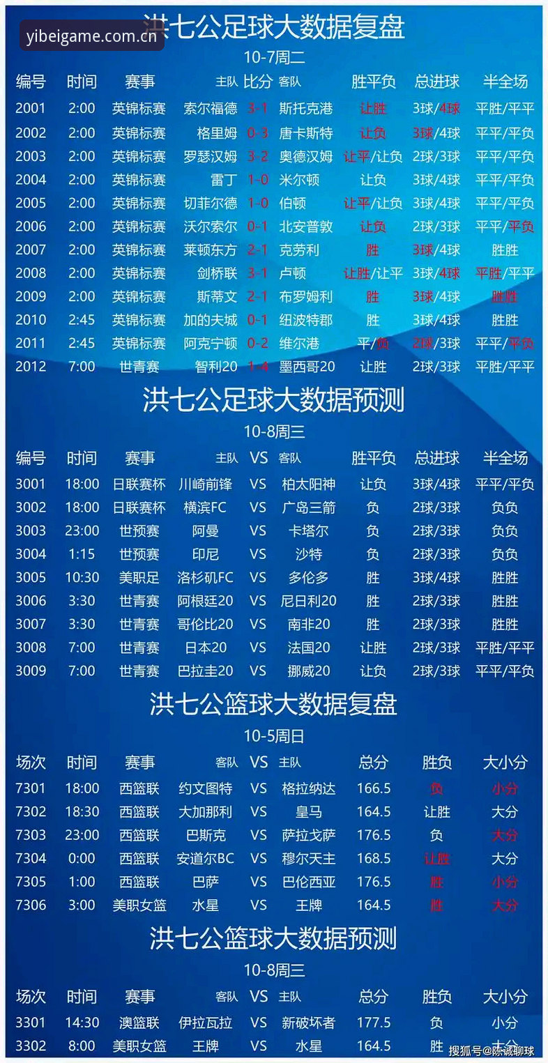 易倍体育实时数据 vs 传统数据源：谁更懂你的竞彩需求？