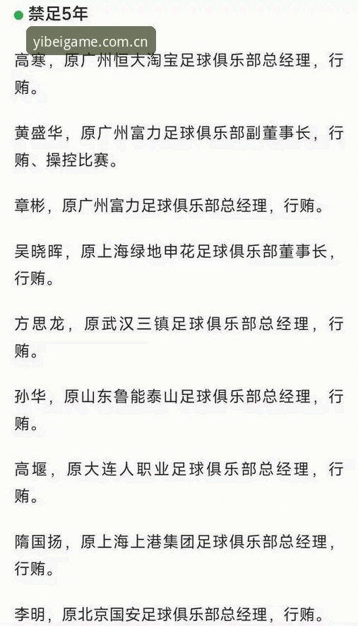 中国足协第三批禁足名单出炉，65名从业者为何被罚？易倍体育深度解读赛事乱象背后的技术逻辑